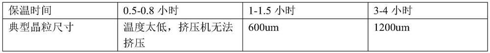 A kind of preparation method of high-purity copper rotating target