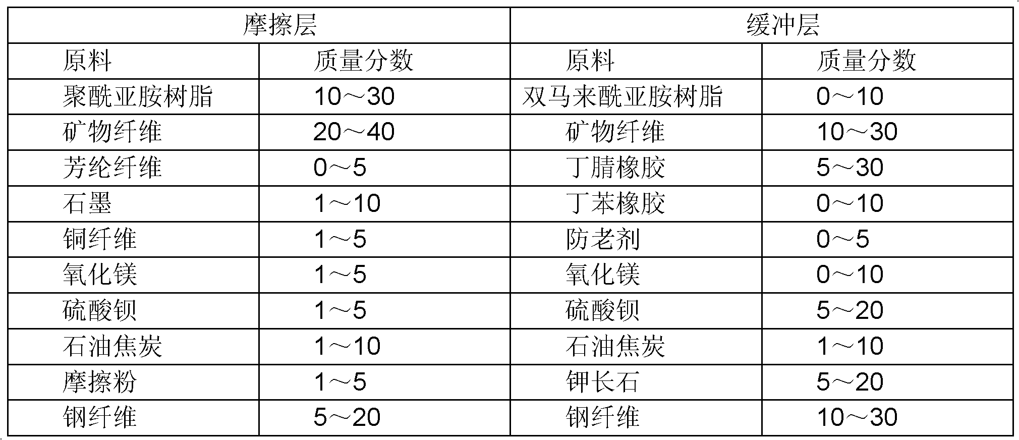 Method for preparing macromolecular composite friction material