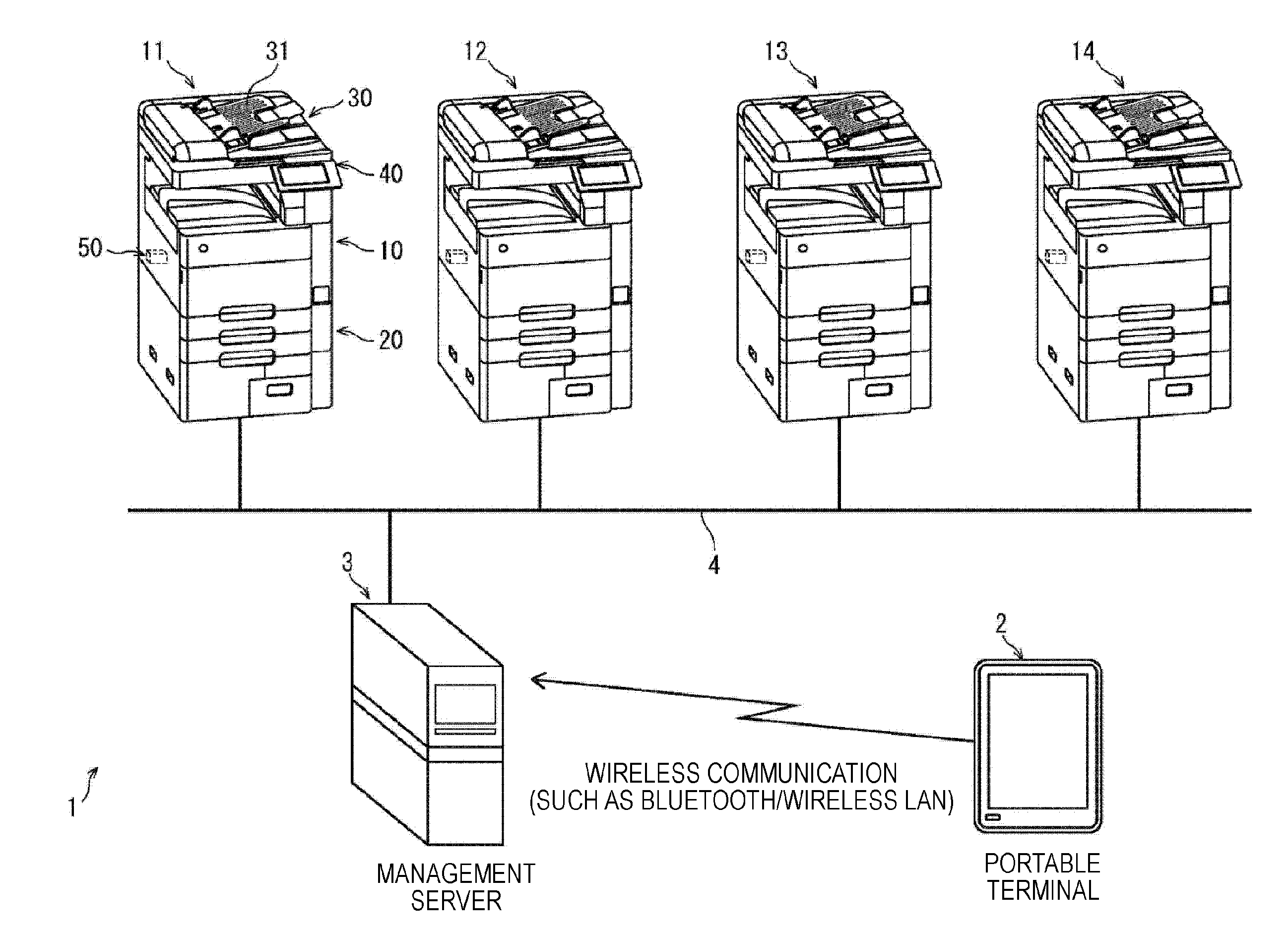 Image processing system, image processing apparatus, and portable information terminal