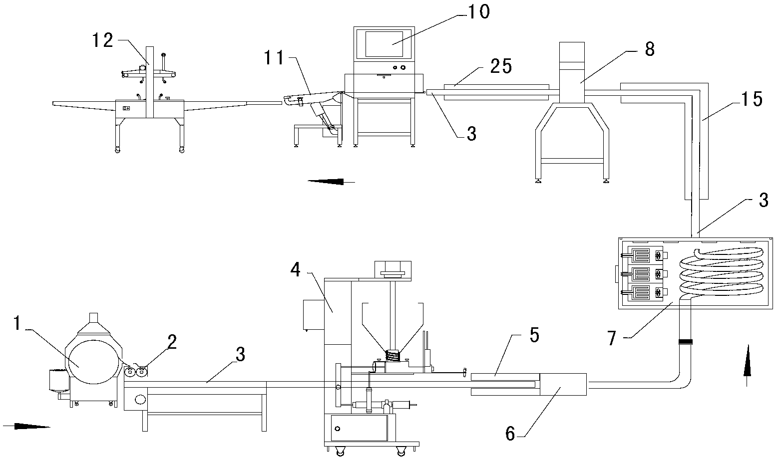 System of spring roll production flow