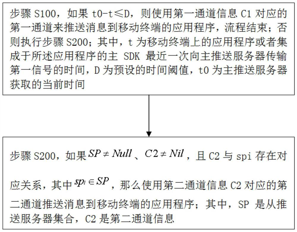 Method and system for push server to push message to mobile terminal