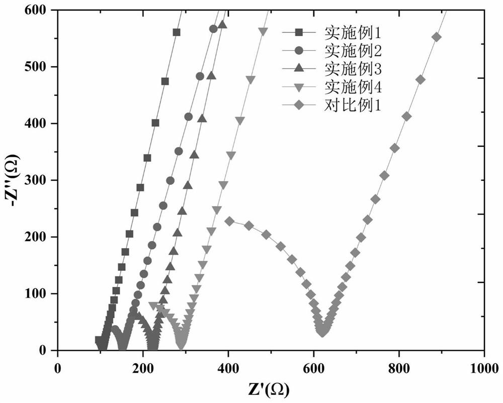 A kind of preparation method of composite solid electrolyte and its products