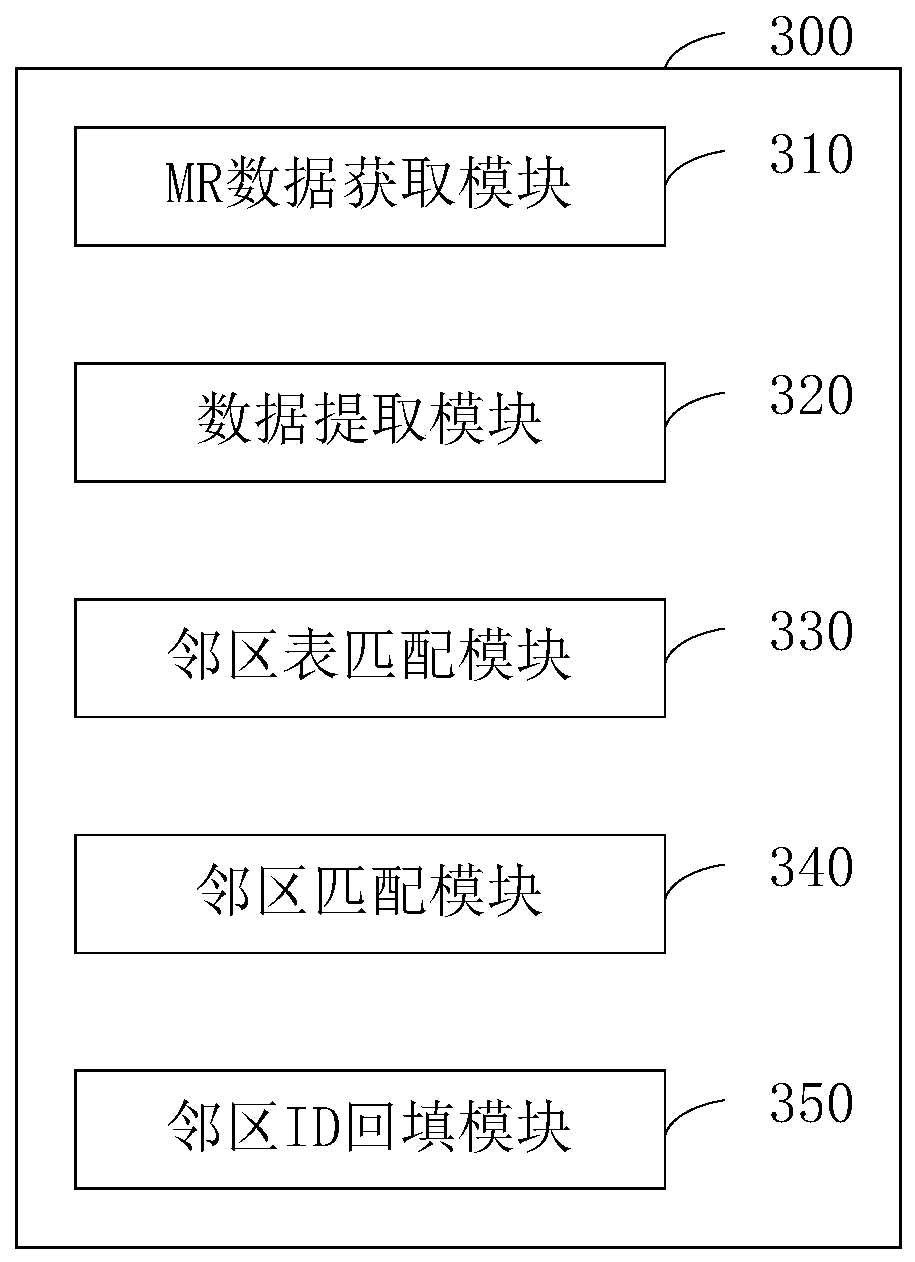 MR neighbor cell backfilling method and device, server and storage medium