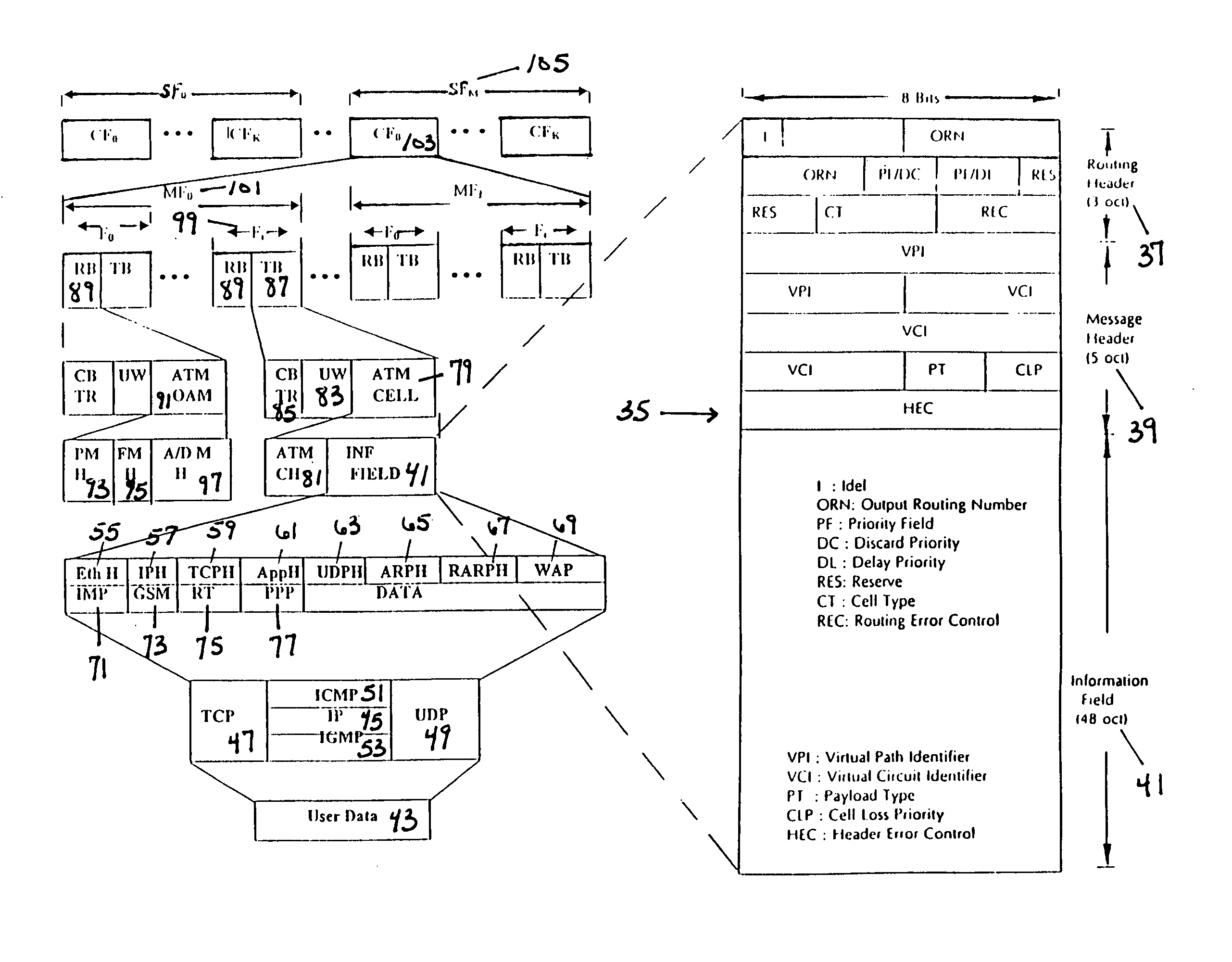 Error coding in asynchronous transfer mode, internet and satellites