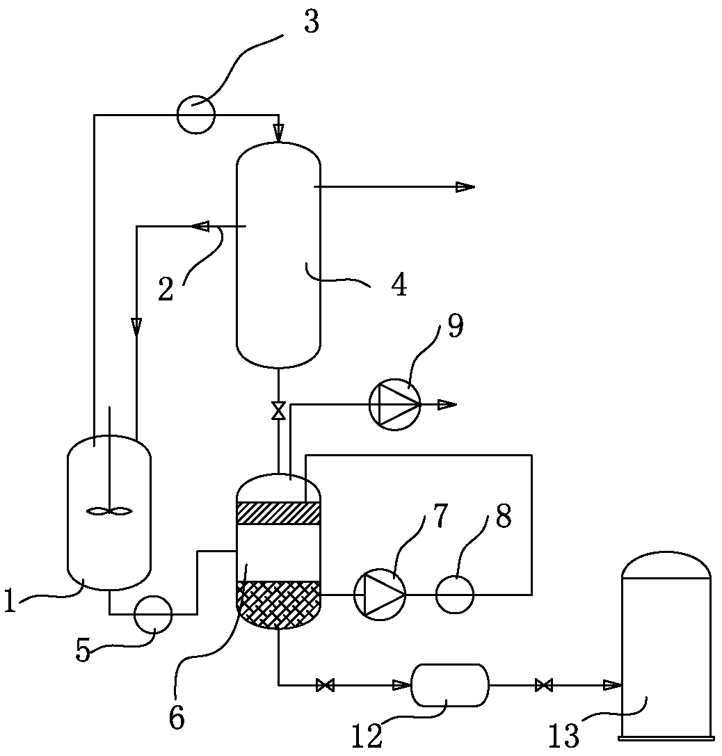 Synthesis method of trinonyl benzene-1,2,4-tricarboxylate plasticizer