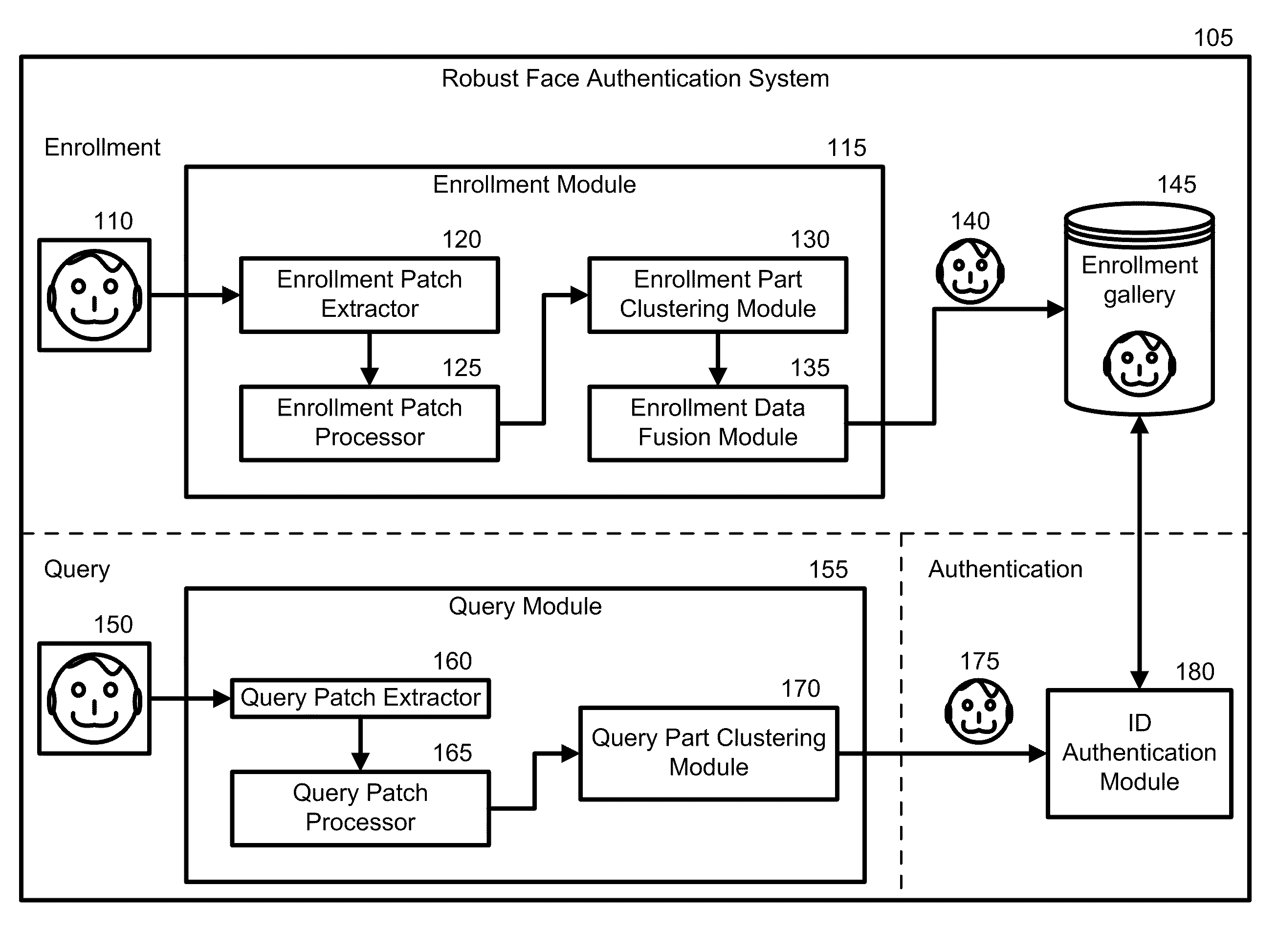 Face Authentication Using Recognition-by-Parts, Boosting, and Transduction