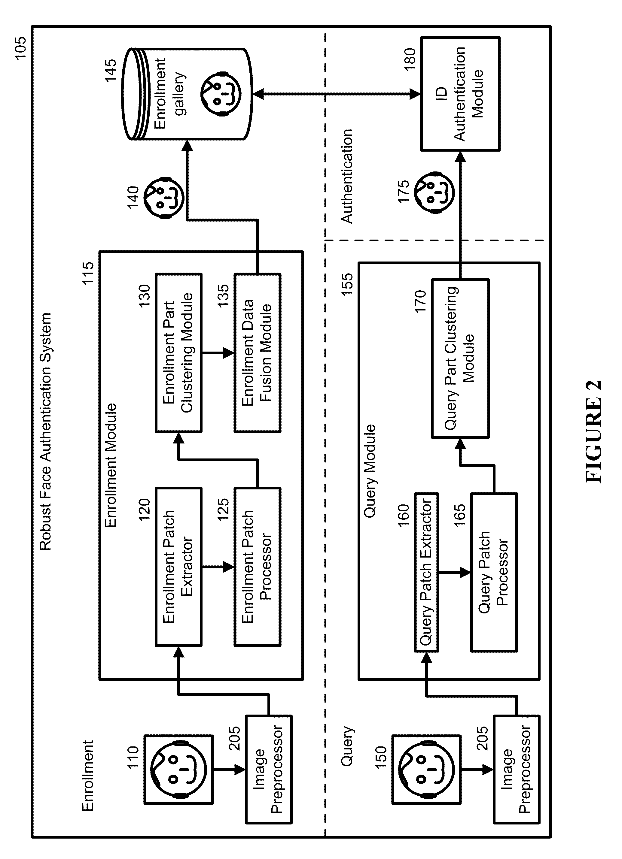 Face Authentication Using Recognition-by-Parts, Boosting, and Transduction