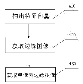 Method and system for automatically measuring ultrasound image of fetus