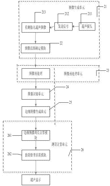 Method and system for automatically measuring ultrasound image of fetus