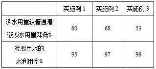 Root-division alternative irrigation method using brackish water and fresh water and application thereof in saline-alkali land for planting goldenrain tree