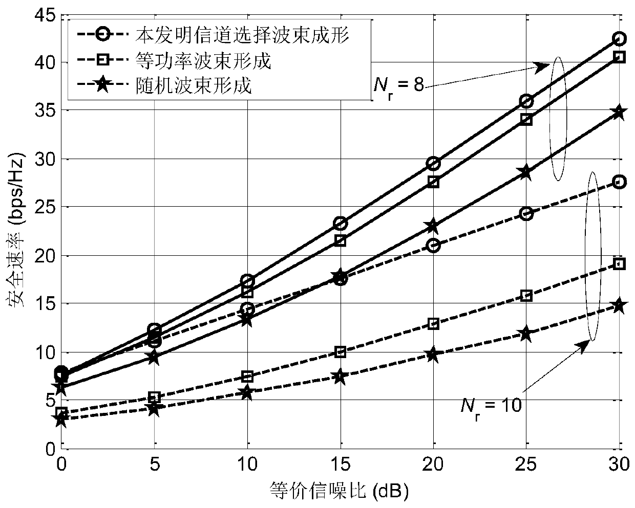 A Beamforming Method in Multi-antenna Untrusted Relay Network