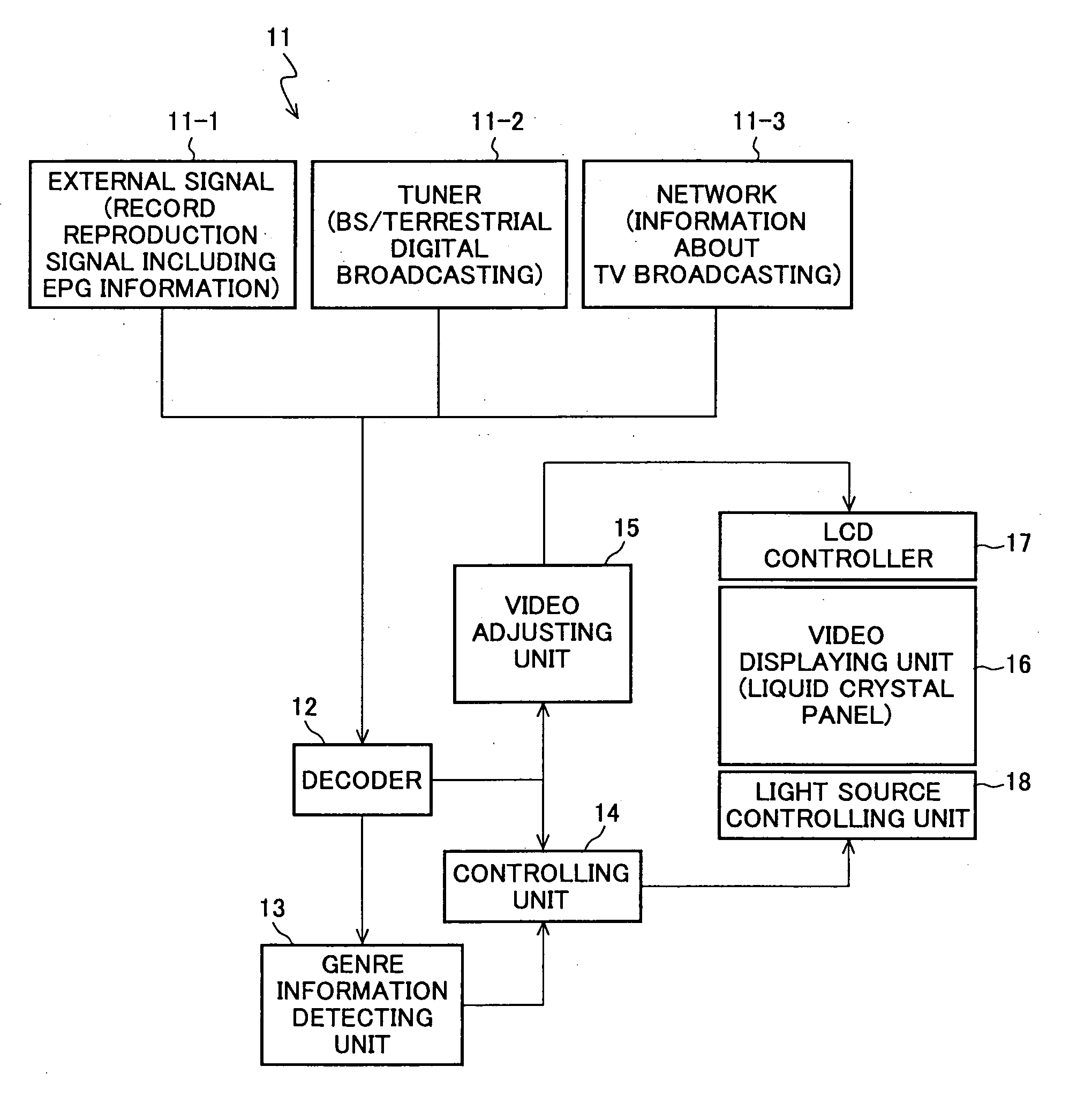 Liquid crystal display apparatus