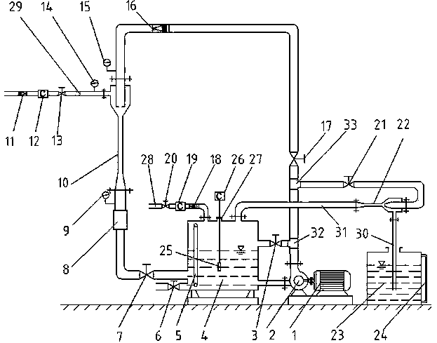 Multifunctional testing table for property and application of liquid and gas jet pump