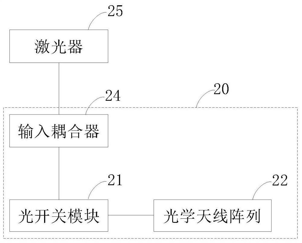 Laser radar chip, laser radar and laser detection method thereof