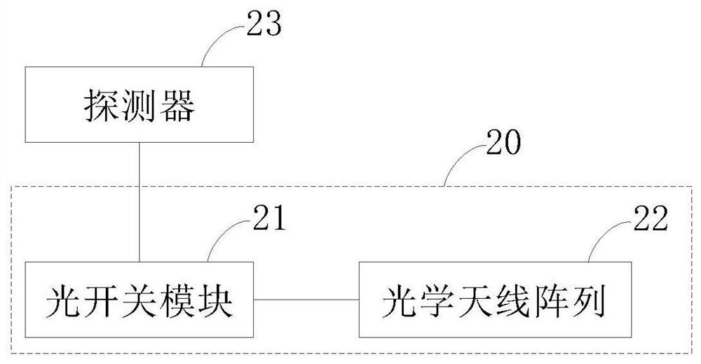 Laser radar chip, laser radar and laser detection method thereof