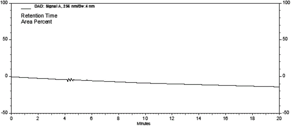 Detection method of afatinib and isomer of afatinib