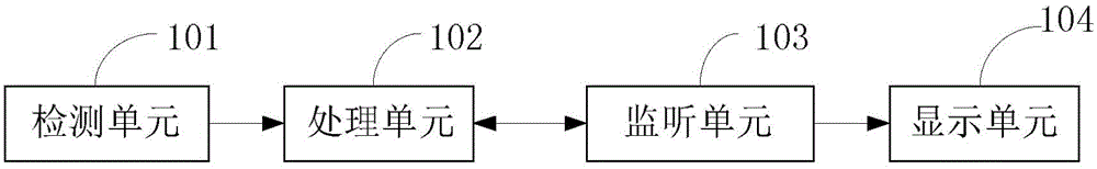 Anti-interference method and anti-interference device in mobile terminal shooting process