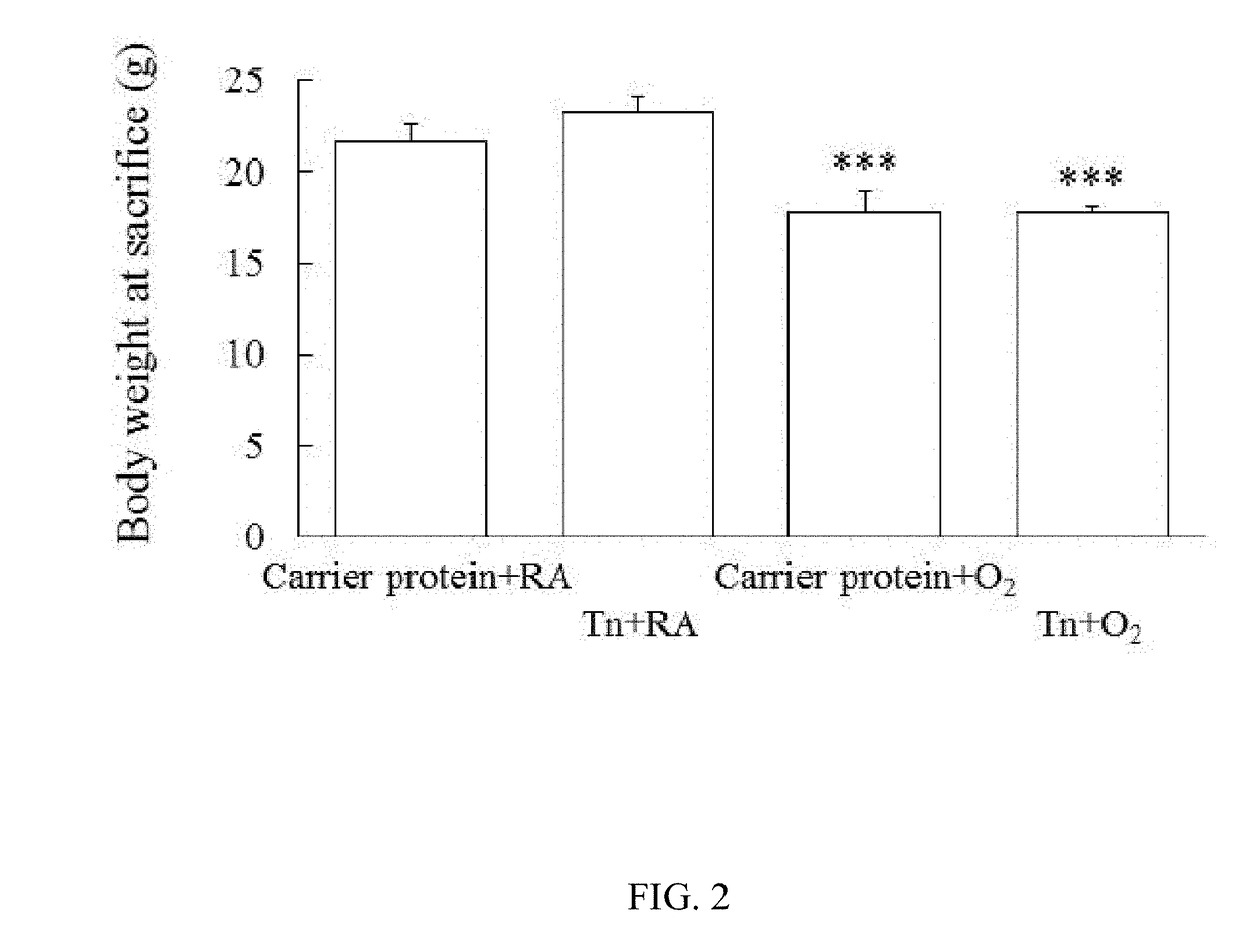 Tn vaccine composition and method for alleviating inflammation