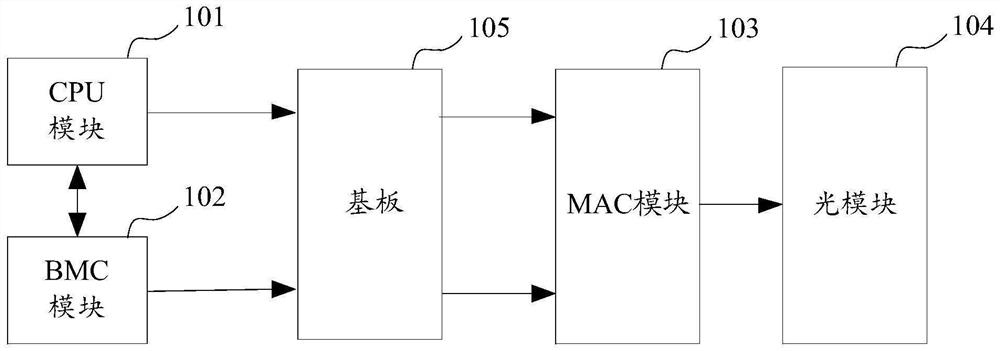 Electronic equipment and method for preventing current from flowing backwards