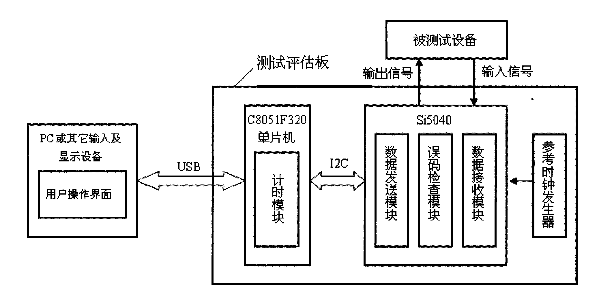 10 Gbps bit error analyzing instrument