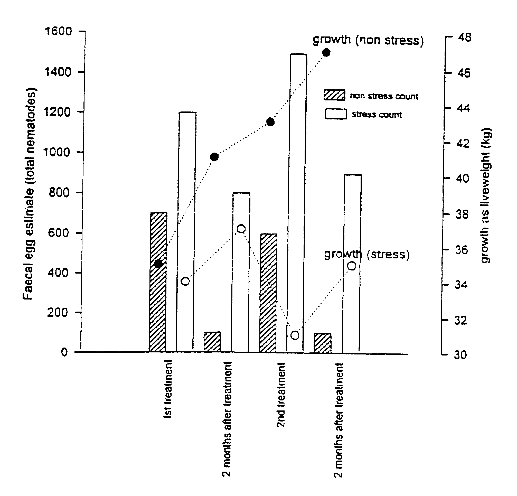 Agents and methods for promoting production gains in animals