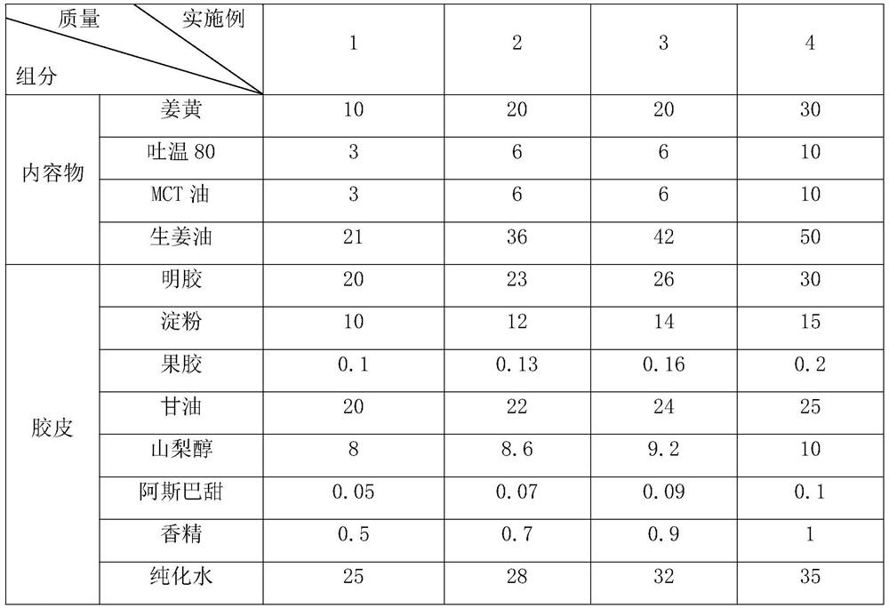 Liver-protecting rhizoma curcumae longae soft capsule and preparation method thereof