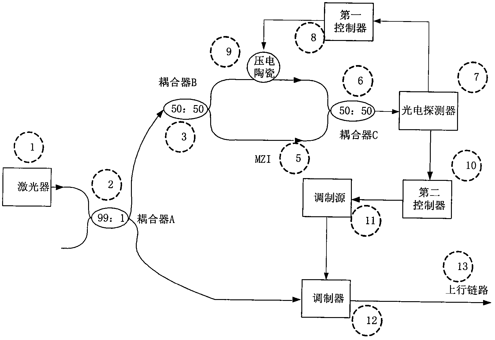 Dynamic frequency offset correction method and coherence optical time-domain reflectometer system