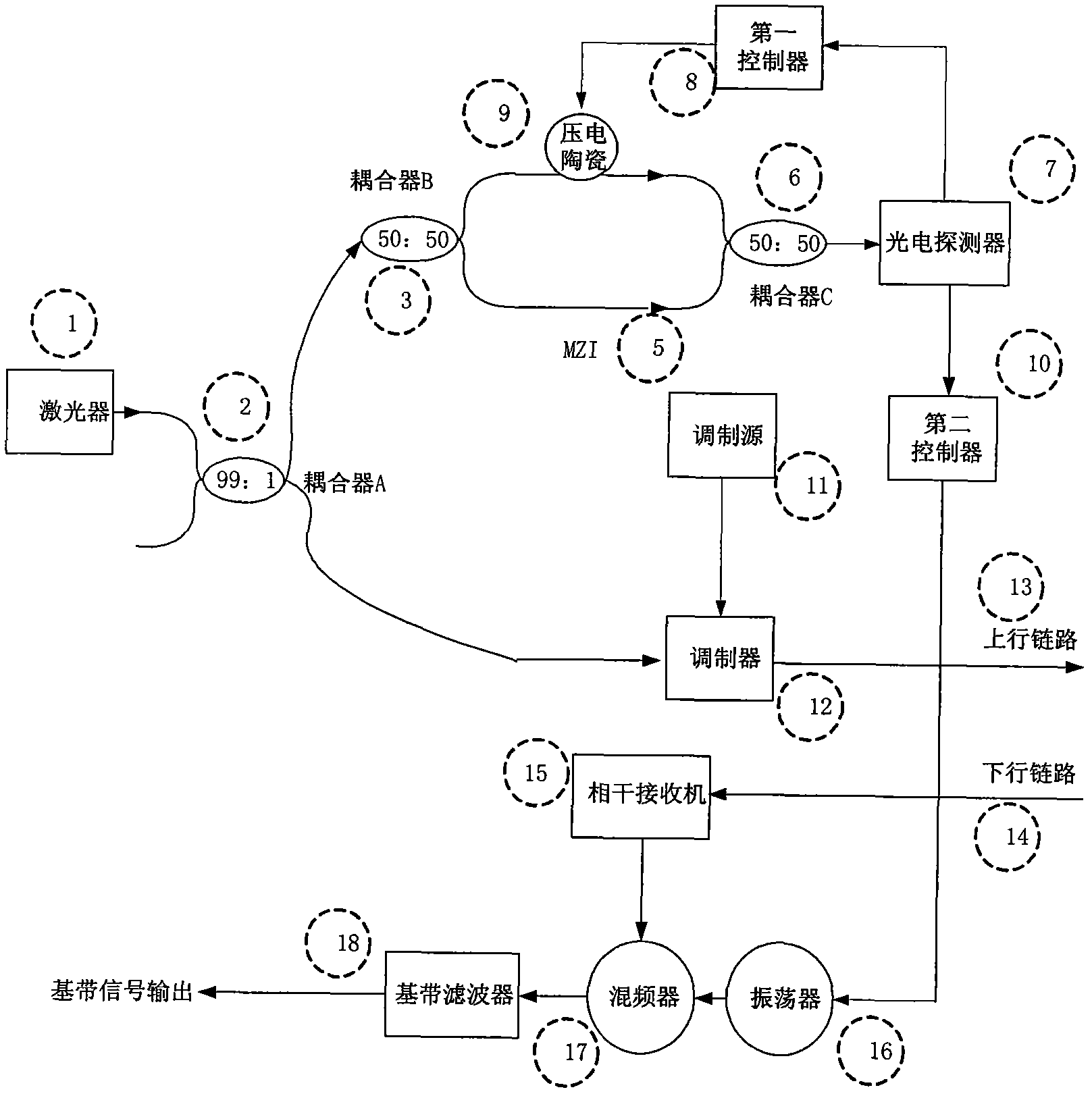 Dynamic frequency offset correction method and coherence optical time-domain reflectometer system