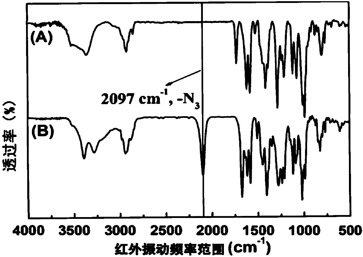 Polyphosphoester prodrug simultaneously bonding camptothecin and adriamycin amycin and preparing method and application thereof