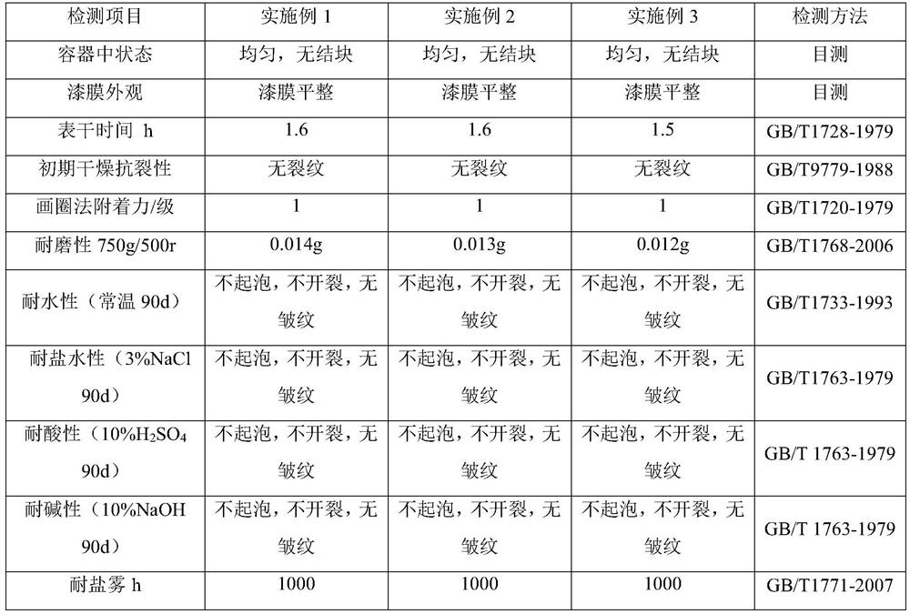 Anticorrosion coating for steel structure