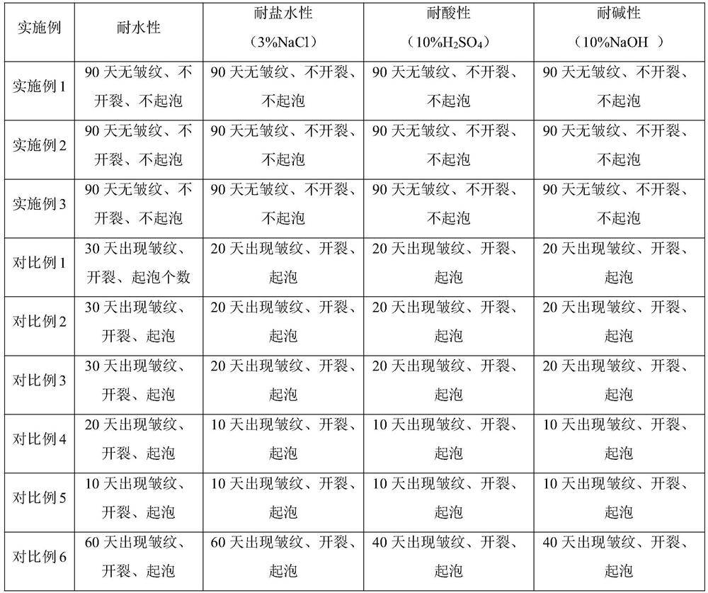 Anticorrosion coating for steel structure