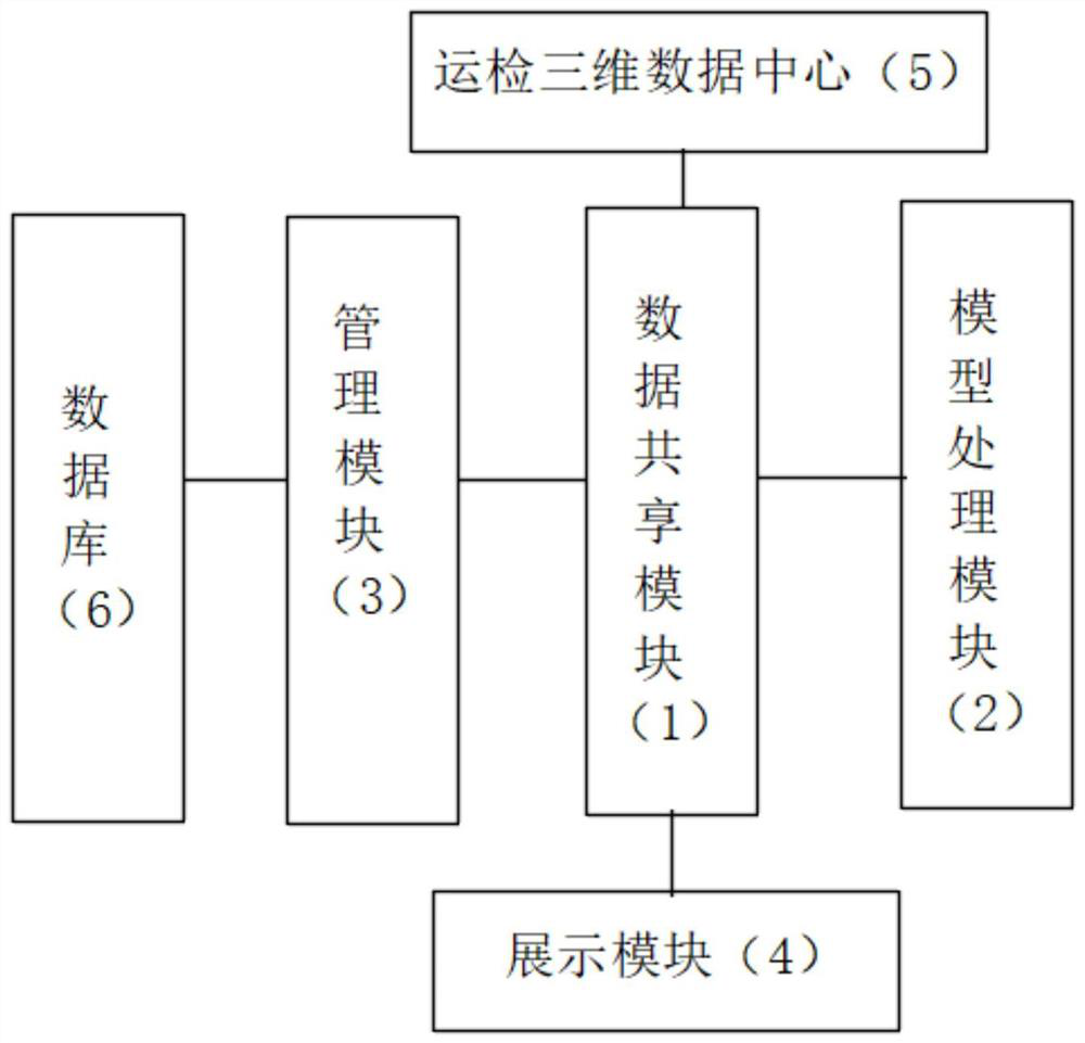 Power grid operation information multi-dimensional display system and method