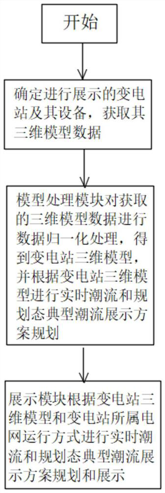 Power grid operation information multi-dimensional display system and method