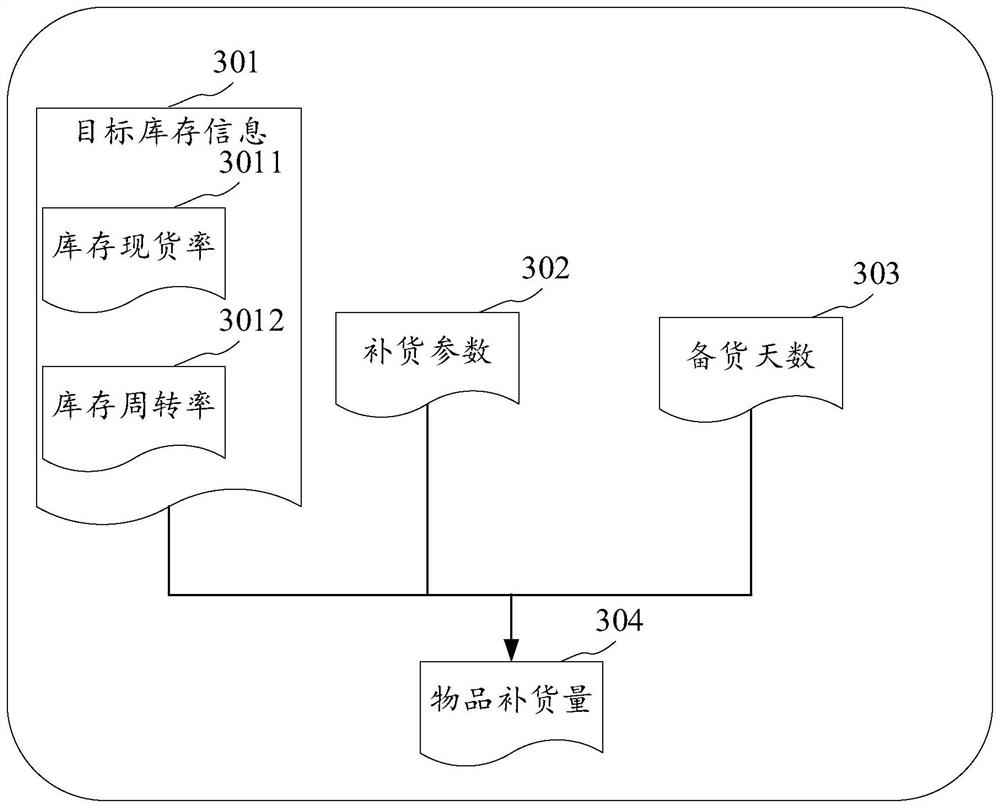 Inventory information generation method and device, electronic equipment and computer readable medium