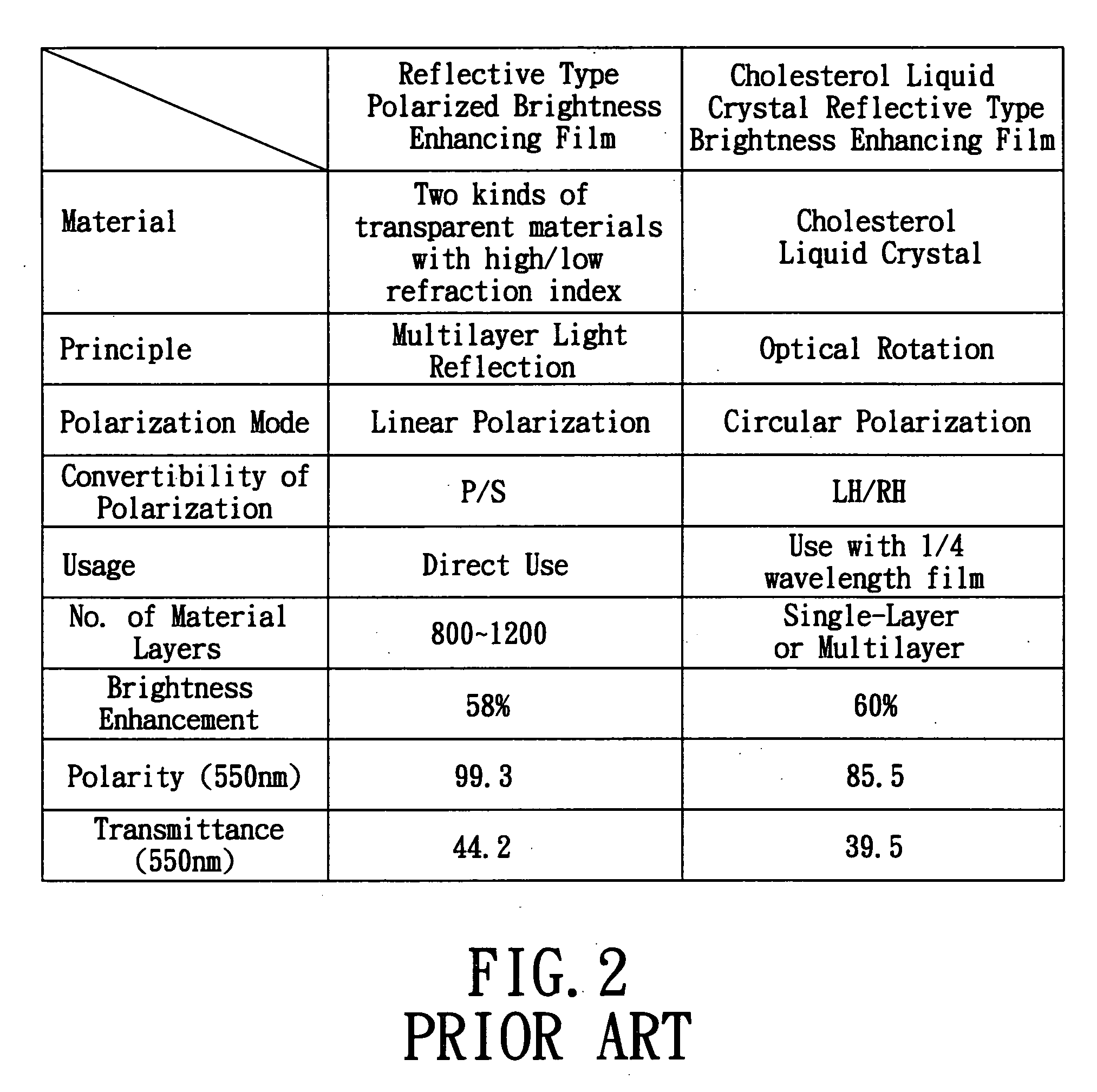 Brightness-enhancing integral polarizer and optical film structure and a manufacturing method thereof