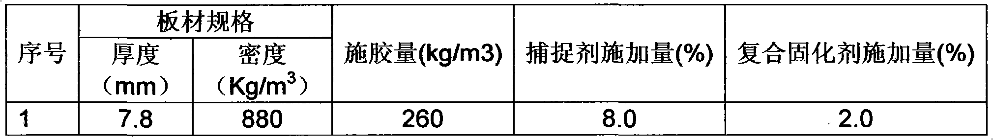 Method for manufacturing low-oxymethylene-releasing high-density fibreboard