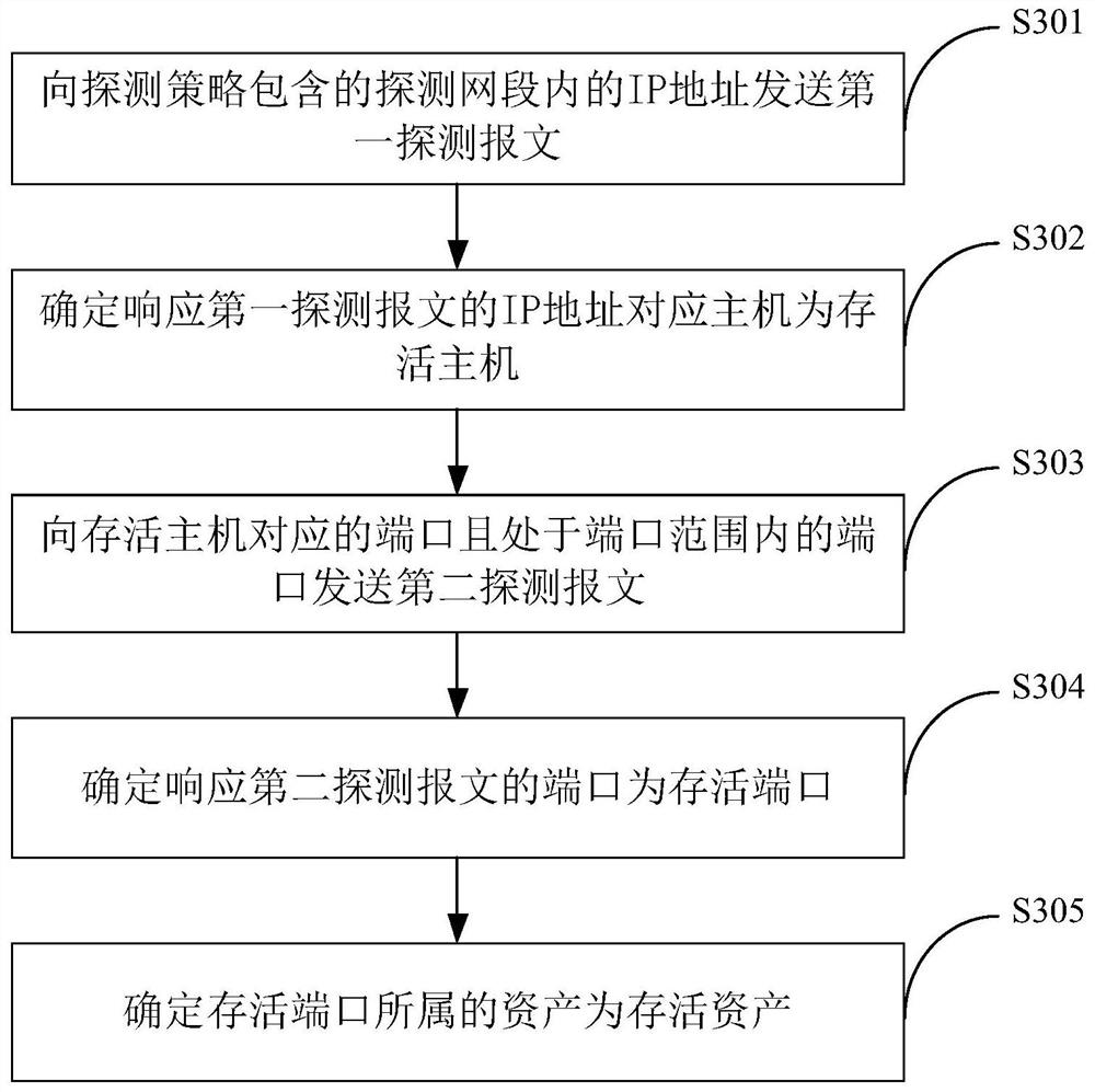 Asset detection method and device and electronic equipment