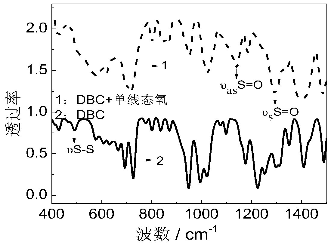 A method for increasing the luminous intensity of room temperature phosphorescent materials