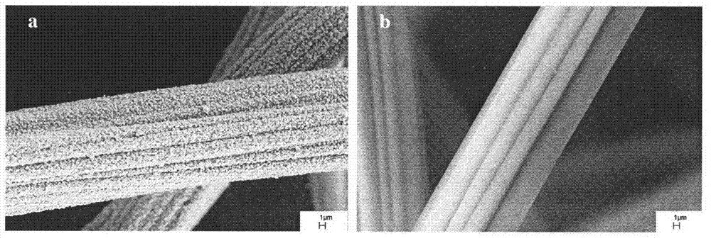 Method for modifying graphite felt material applied to electro-Fenton system