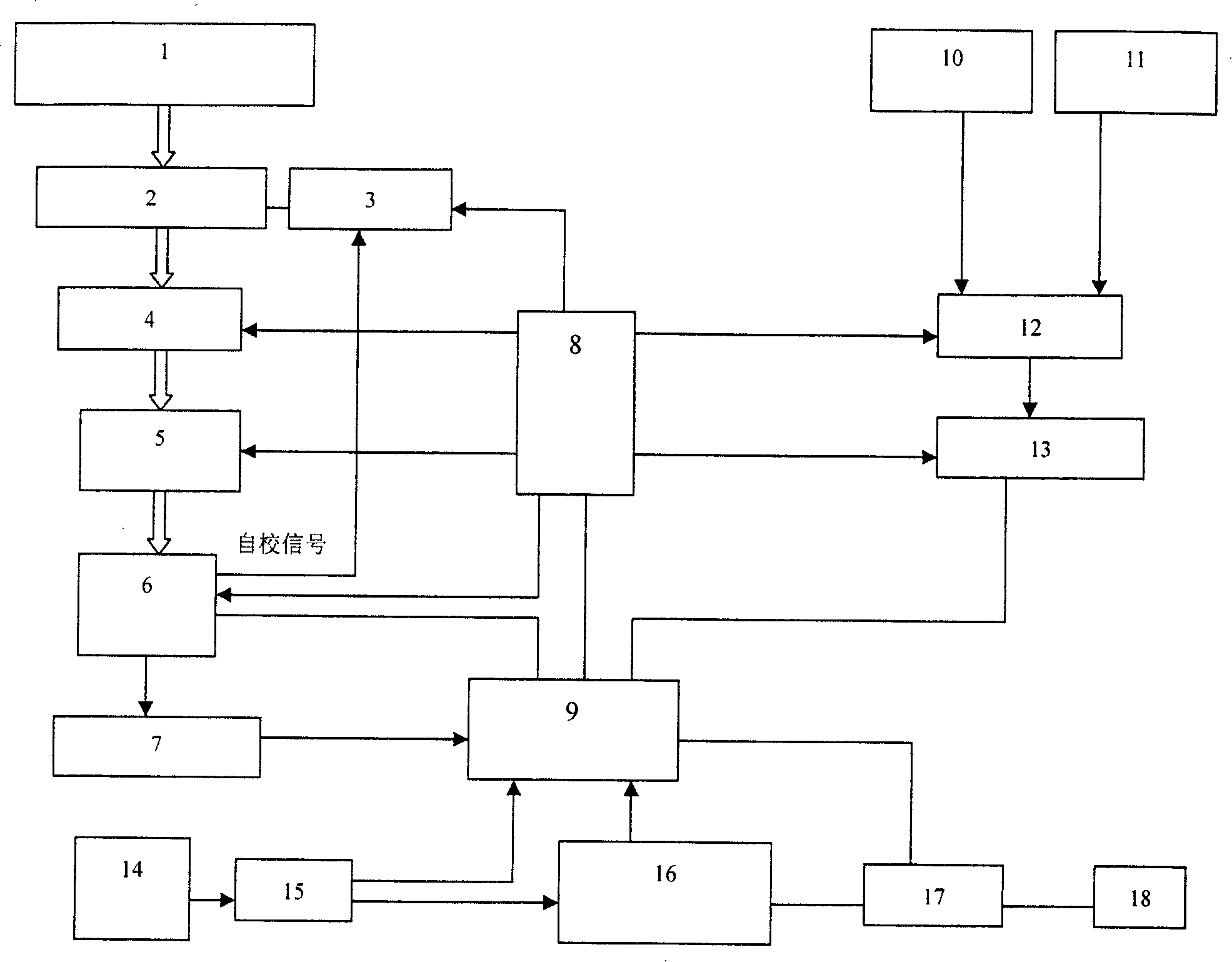 Multi-channel radio monitoring and correlation interference direction-finding fixed station system