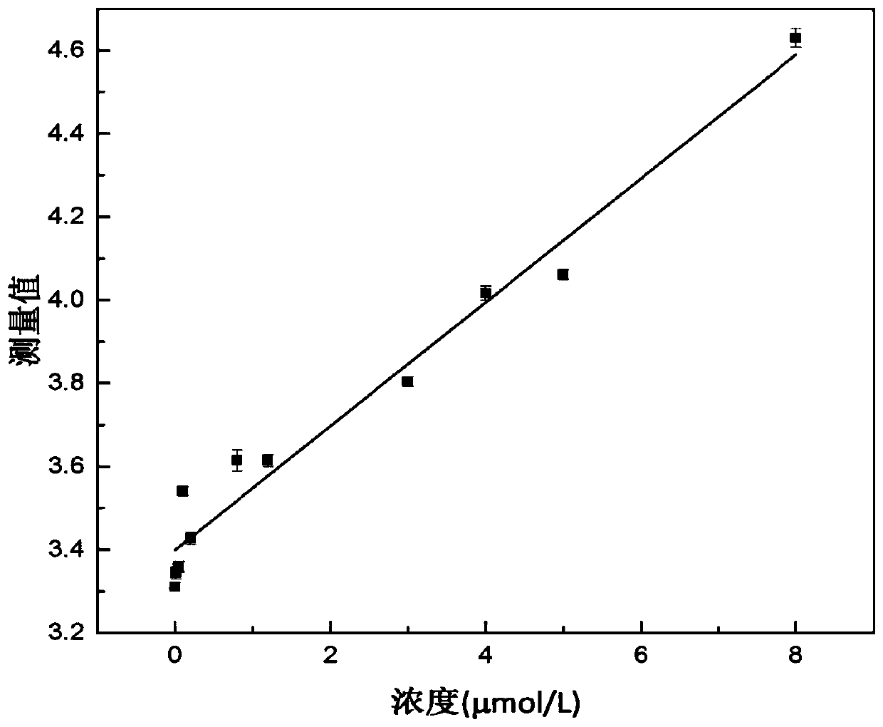 Liquid trace concentration detection method and device based on nano-gold particle enhancement