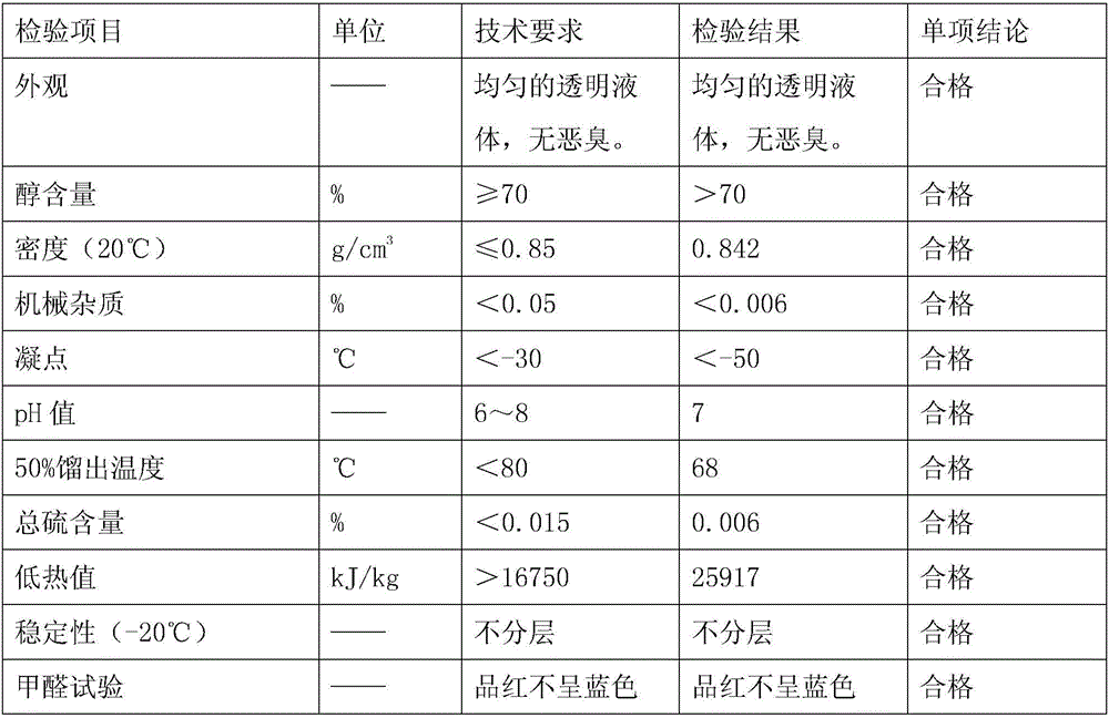 Novel alcohol-base liquid fuel and additive thereof