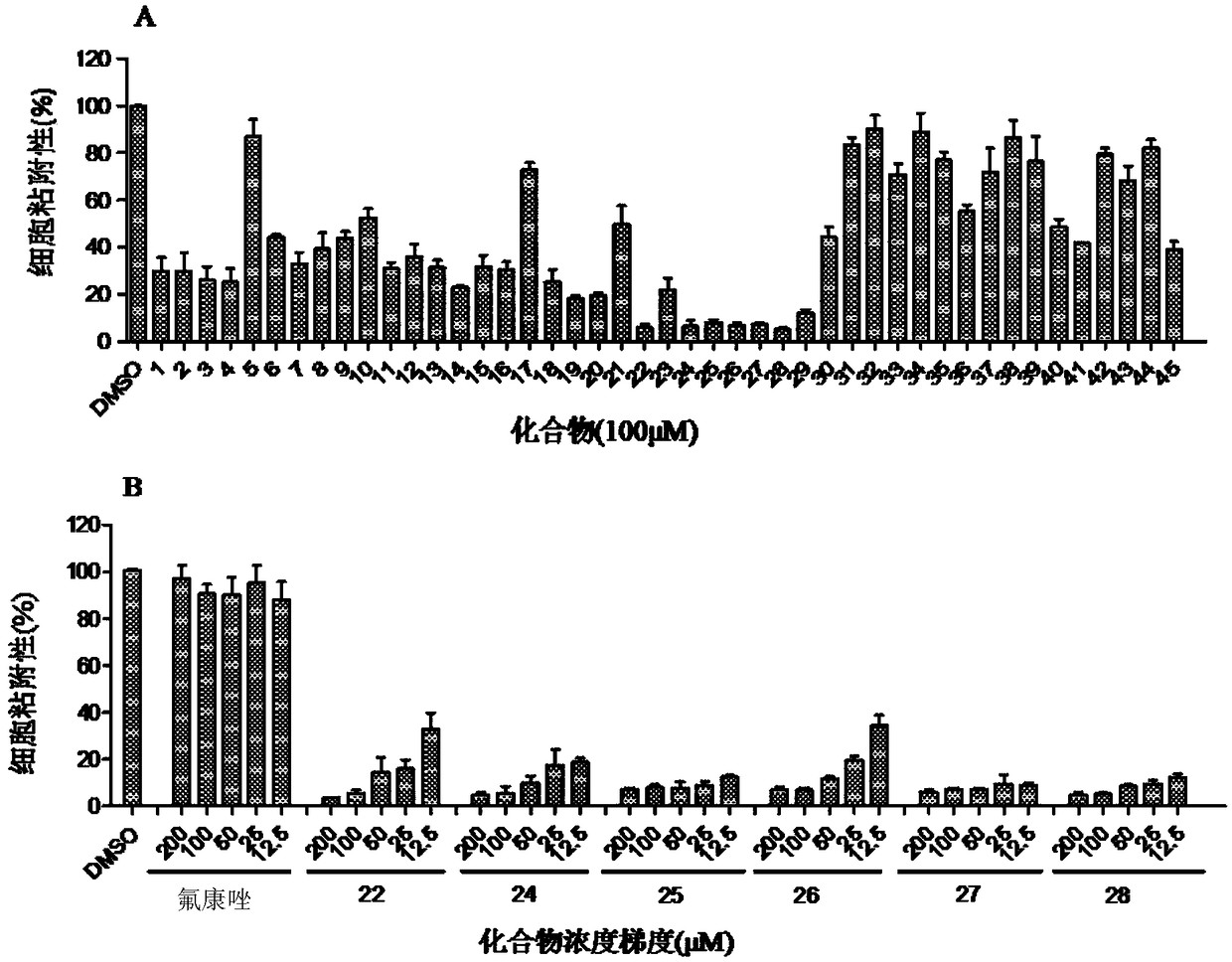 Anti-candida albicans piperazine derivative, preparation method therefor and application thereof