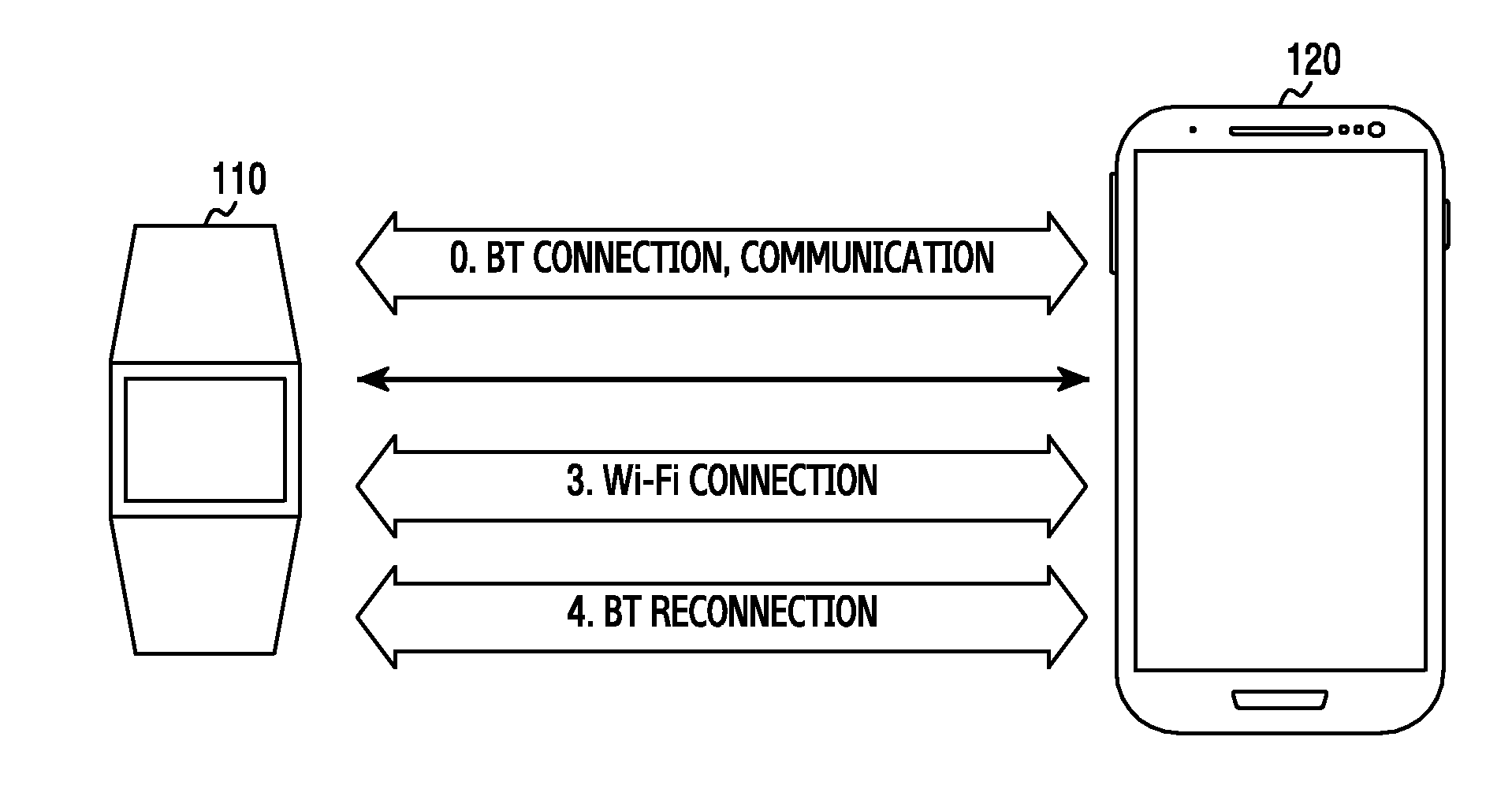 Apparatus and method for auto link change in wireless communication device