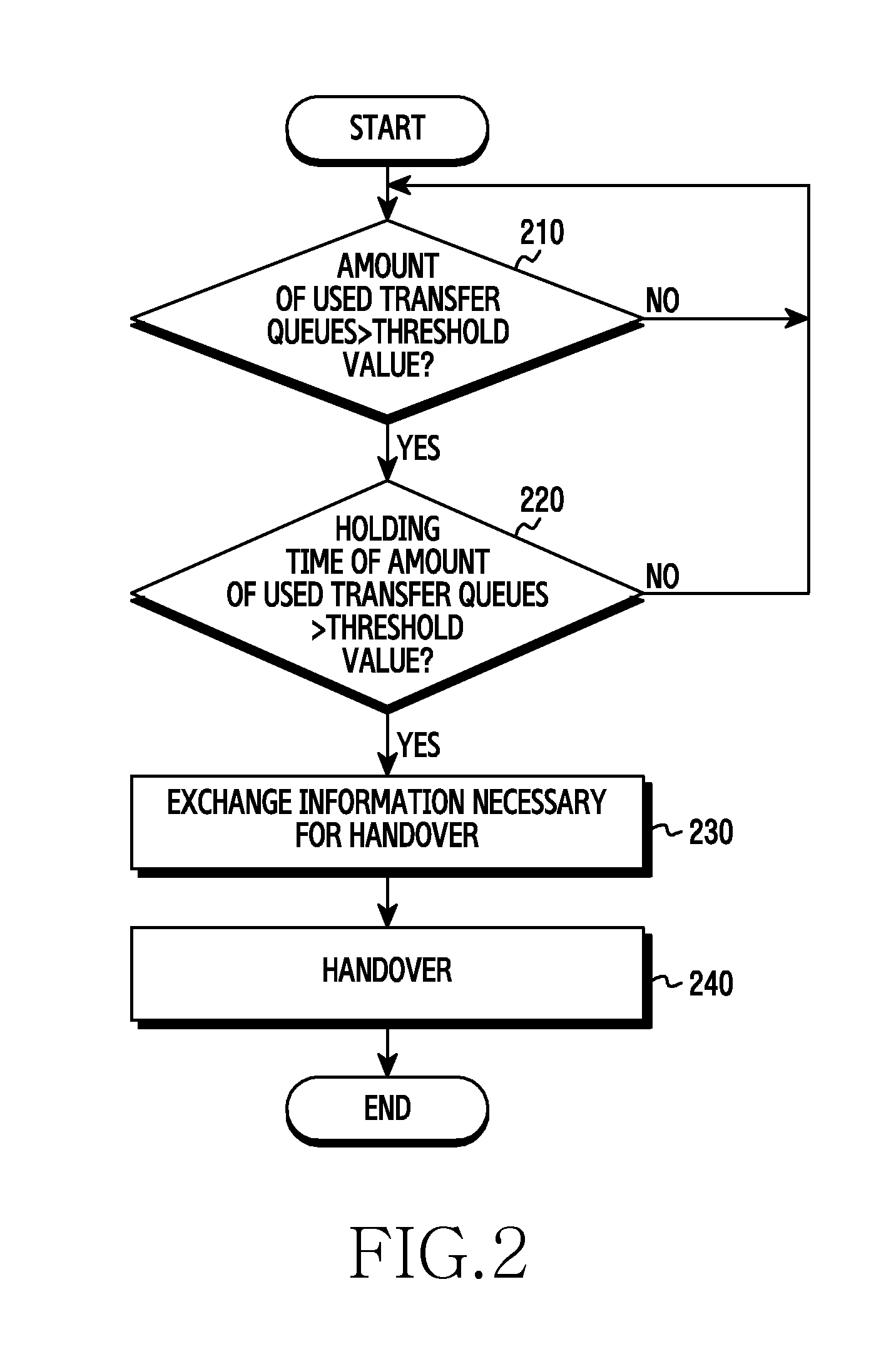 Apparatus and method for auto link change in wireless communication device