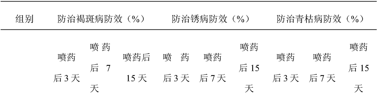 Plant bactericide capable of preventing and treating pest and disease damage