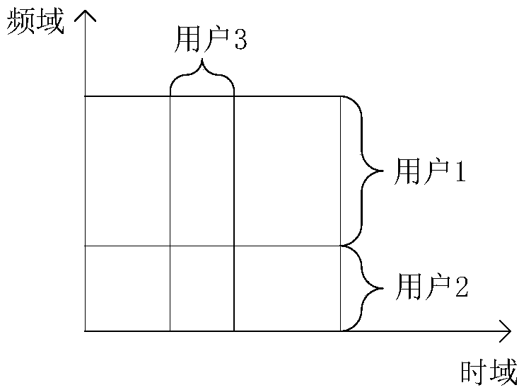 Hybrid automatic repeat request feedback method and device, and user equipment