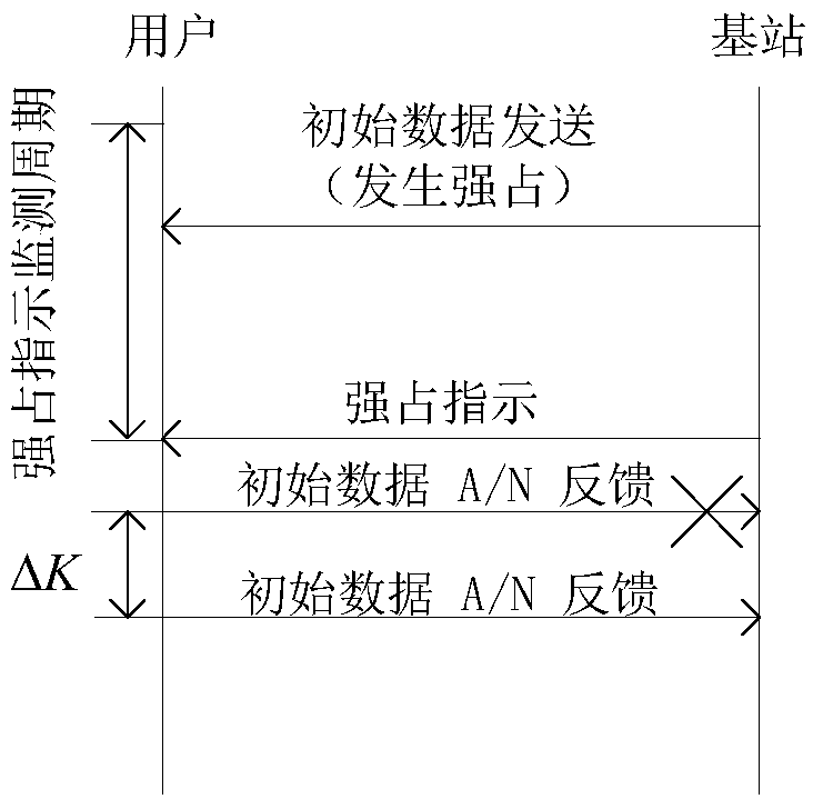 Hybrid automatic repeat request feedback method and device, and user equipment