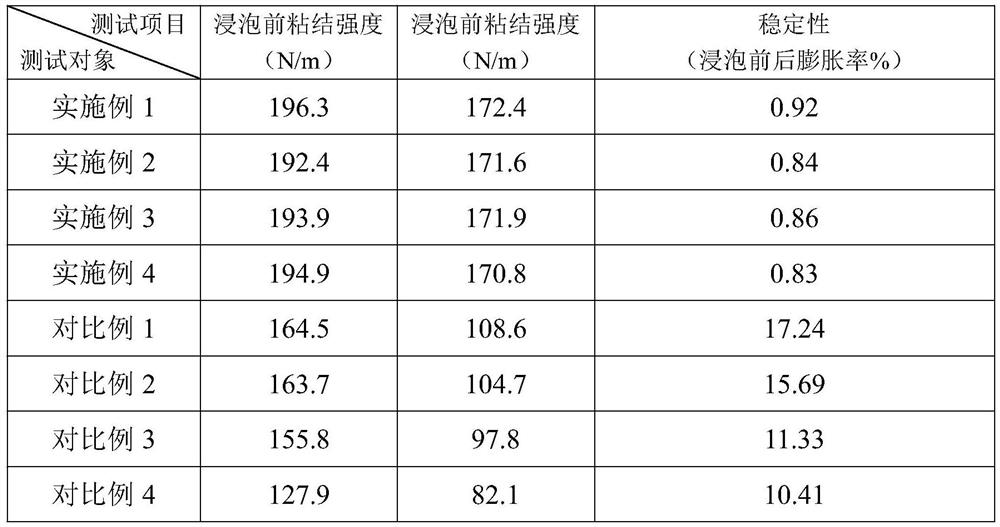 A kind of binder for lithium ion battery and preparation method thereof