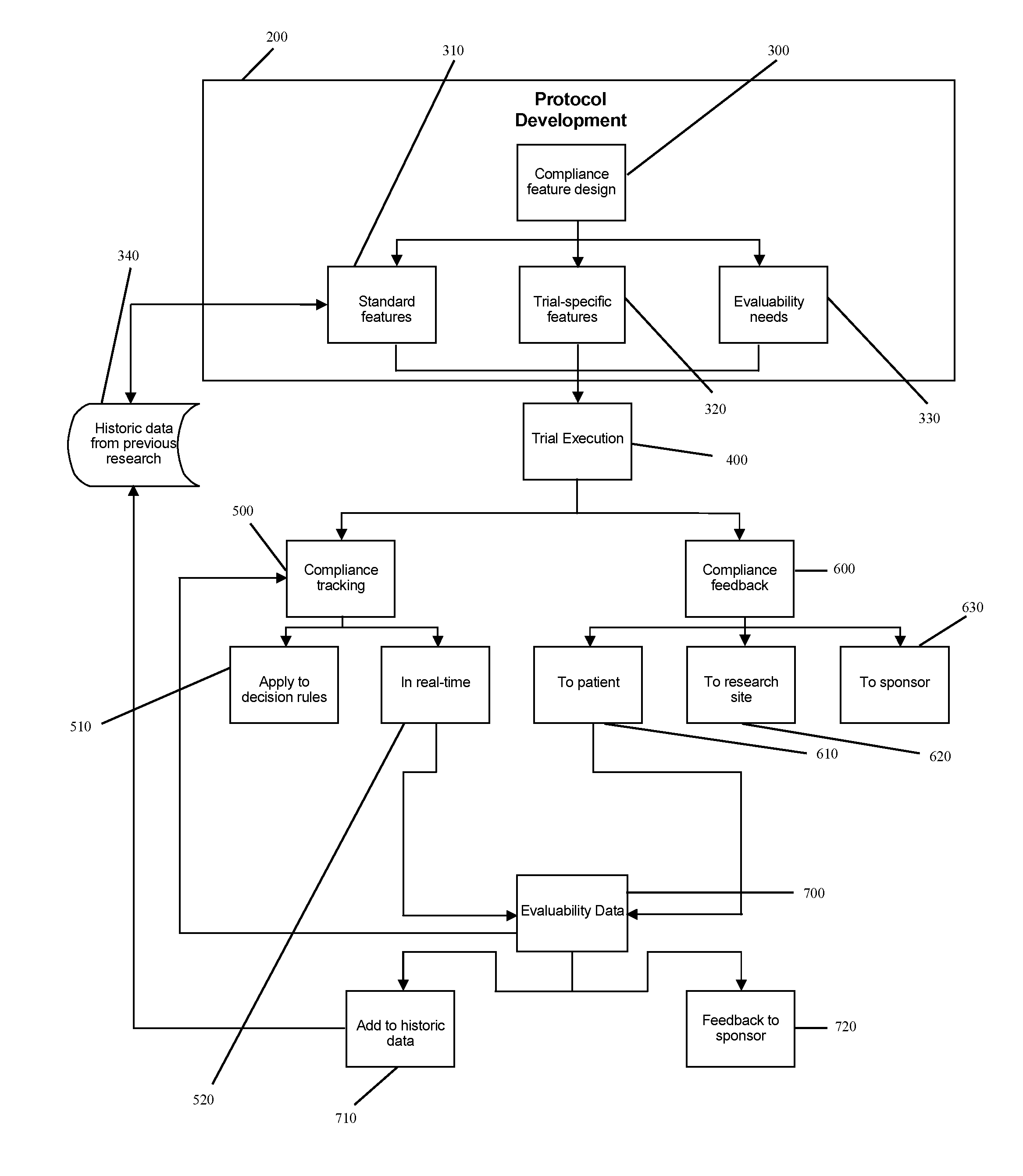 System for Clinical Trial Subject Compliance